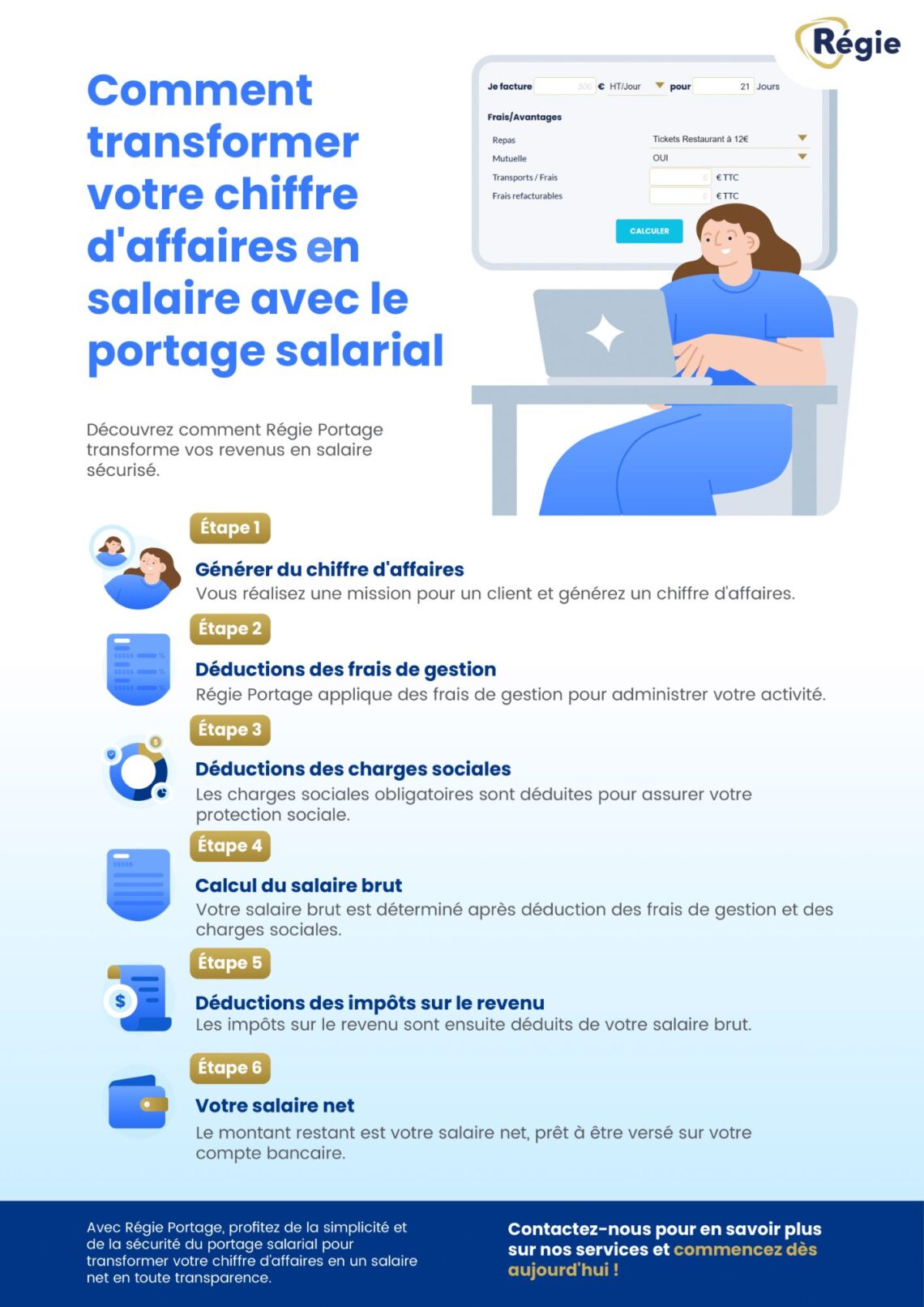 Comment transformer votre chiffre d'affaire en salaire avec le portage salarial ?