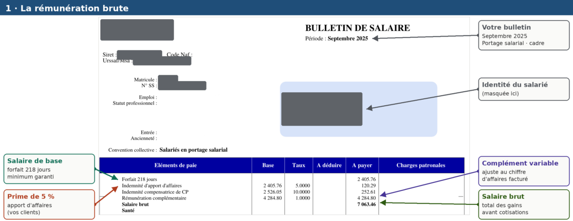 Comprendre son bulletin de paie en portage salarial - Régie-portage