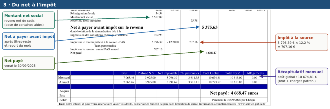 Comprendre son bulletin de paie en portage salarial - Régie-portage 2