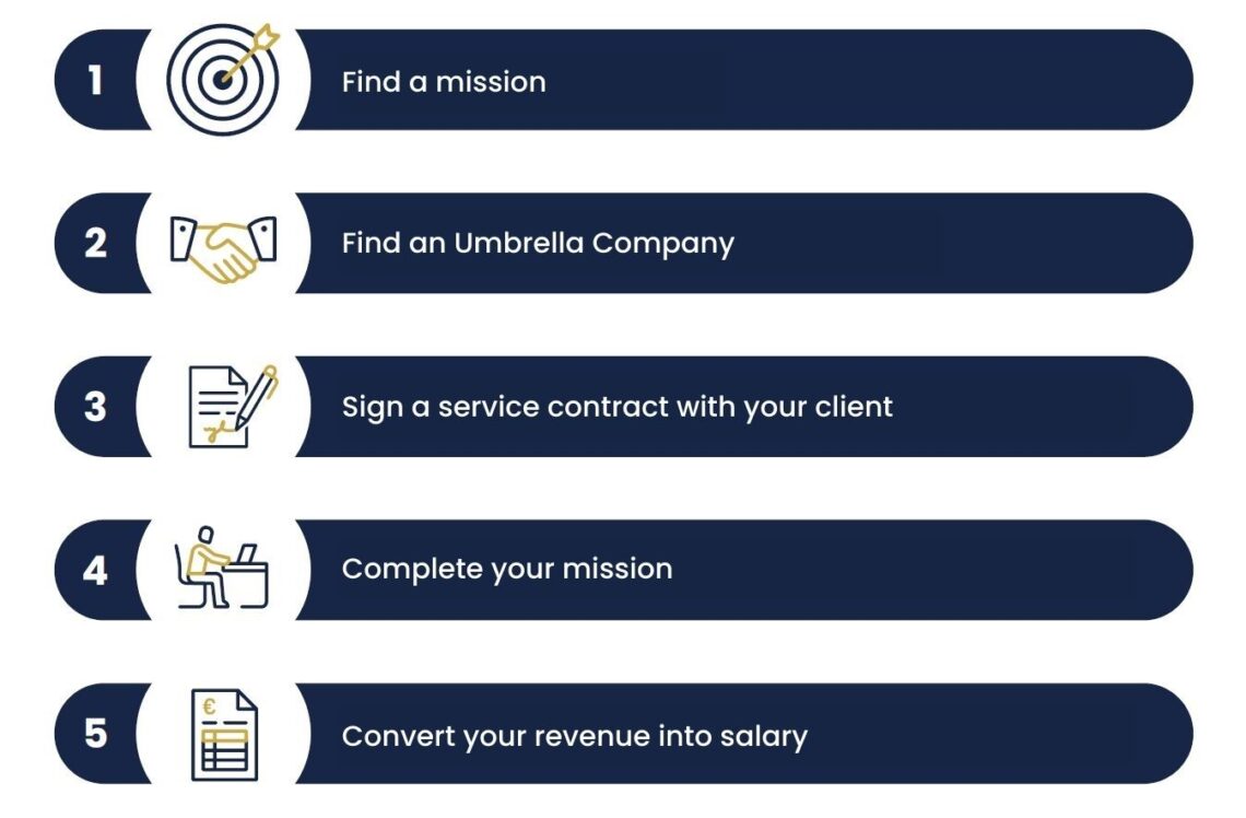5 step to becoming a carried employee